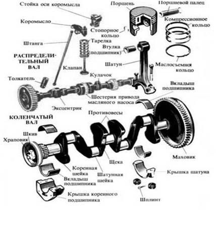 Курсовая Работа По Теме Ремонт Коленчатого Вала Вывод И Заключение
