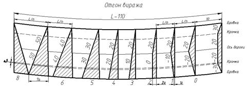 Курсовая работа по теме Проект автомобильной дороги в г. Саратов Курсовая работа по теме Проект автомобильной дороги в г. Саратов