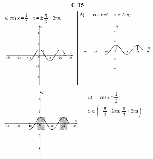 Дидактические материалы. Начала анализа, 10 класс, Ивлев, Саакян, 1999, Вариант 4 Задание: c15