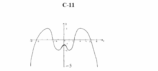 Дидактические материалы. Начала анализа, 10 класс, Ивлев, Саакян, 1999, Вариант 6 Задание: c11
