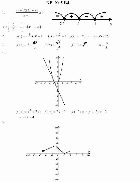 Дидактические материалы. Начала анализа, 10 класс, Ивлев, Саакян, 1999, Контрольная работа №5 Задание: v4