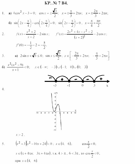 Дидактические материалы. Начала анализа, 10 класс, Ивлев, Саакян, 1999, Контрольная работа №7 Задание: v4