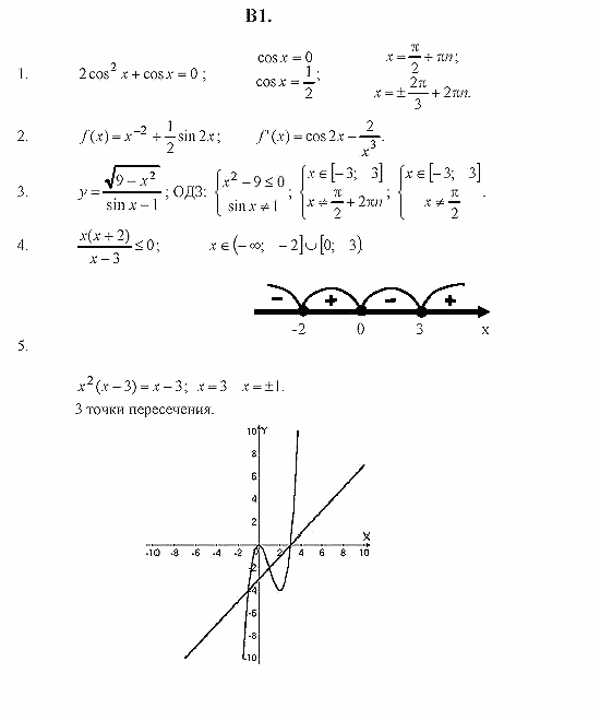 Дидактические материалы. Начала анализа, 10 класс, Ивлев, Саакян, 1999, Материалы для итогового повторения Задание: 1