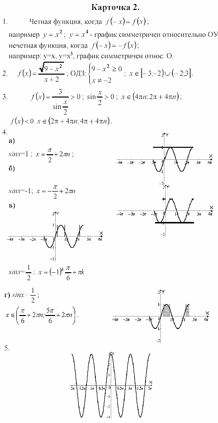 Дидактические материалы. Начала анализа, 10 класс, Ивлев, Саакян, 1999, Карточки-задания для проведения зачетов, Зачет №1 Задание: 2