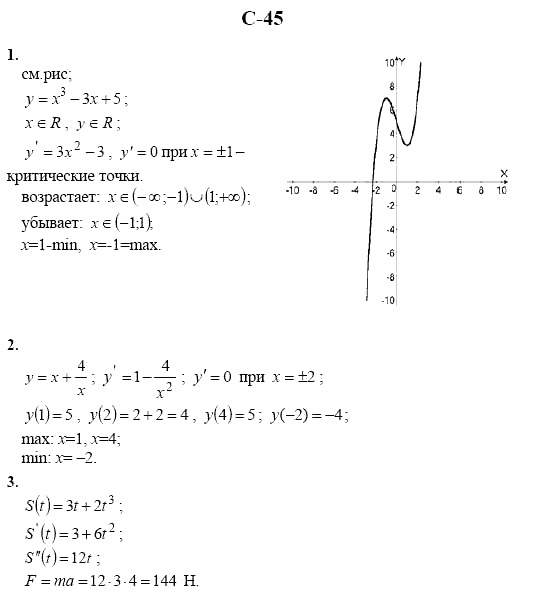 Дидактические материалы. Начала анализа, 10 класс, Ивлев, Саакян, 1999, Вариант 2 Задание: c45