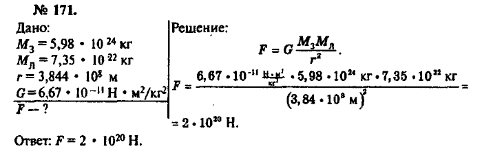 Физика, 10 класс, Рымкевич, 2001-2012, задача: 171