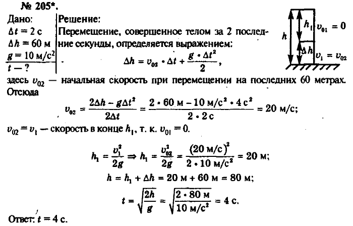 Физика, 10 класс, Рымкевич, 2001-2012, задача: 205
