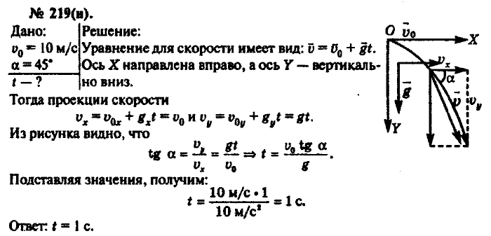 Физика, 10 класс, Рымкевич, 2001-2012, задача: 219(н)
