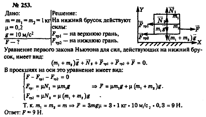 Физика, 10 класс, Рымкевич, 2001-2012, задача: 253