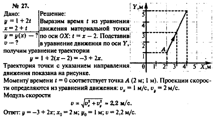 Координаты точки изменяются по закону