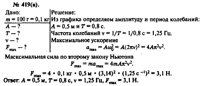 Физика, 10 класс, Рымкевич, 2001-2012, задача: 419(н)
