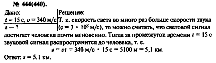 Физика, 10 класс, Рымкевич, 2001-2012, задача: 444(440)