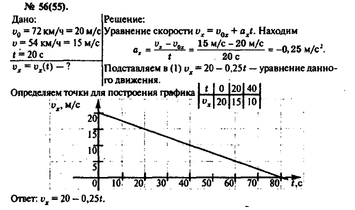 Физика, 10 класс, Рымкевич, 2001-2012, задача: 55(56)