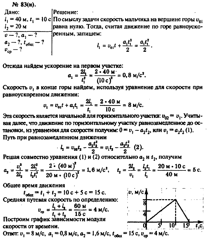 Физика, 10 класс, Рымкевич, 2001-2012, задача: 83(н)