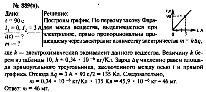 Физика, 10 класс, Рымкевич, 2001-2012, задача: 889(н)