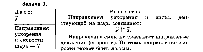 Физика, 10 класс, Мякишев, Буховцев, Чаругин, 2014, Упражнение 6 Задача: 1