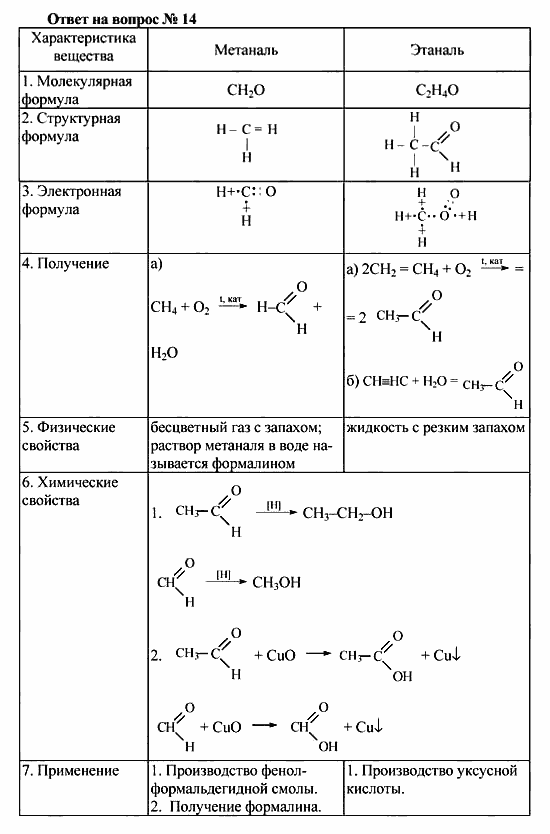 Химия, 10 класс, Рудзитис, Фельдман, 2000-2012, Глава VIII. Альдегиды и карбоновые кислоты, Задачи к §1 Задача: Ответ на вопрос № 14
