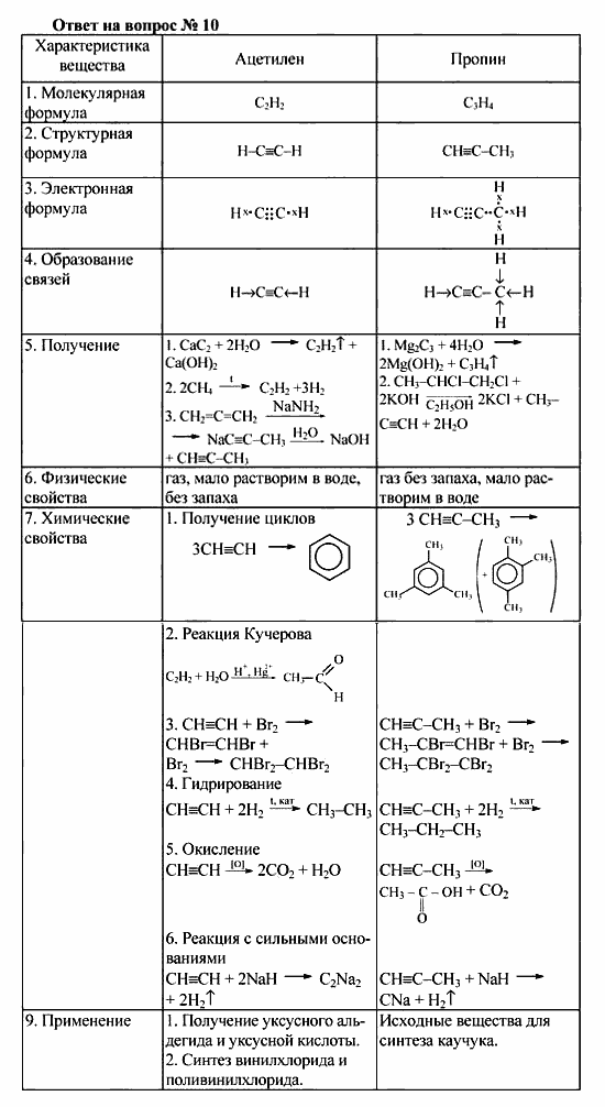 Химия, 10 класс, Рудзитис, Фельдман, 2000-2012, задачи к §4 Задача: Ответ на вопрос № 10