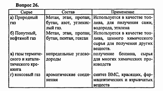 Химия, 10 класс, Цветков, 2008-2013, § 23. Коксохимическое производство Задача: 26