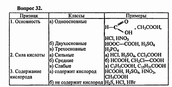 Химия, 10 класс, Цветков, 2008-2013, § 32. Связь между углеводородами, спиртами, альдегидами и кислотами Задача: 32