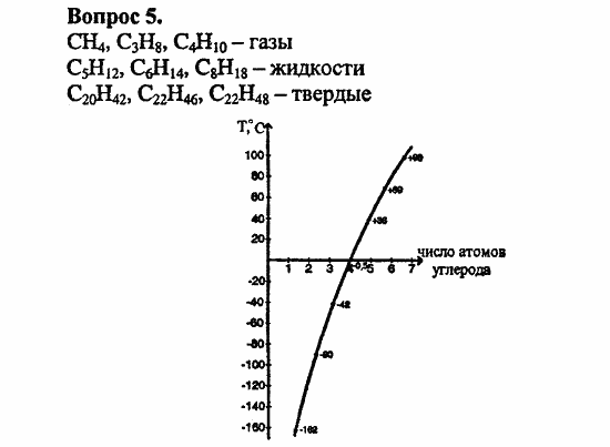 Химия, 10 класс, Цветков, 2008-2013, § 6. Строение и номенклатура углеводородов ряда метана Задача: 5