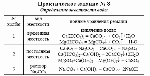 Химия, 10 класс, Гузей, Суровцева, 2001-2012, Практические занятия Задача: 8