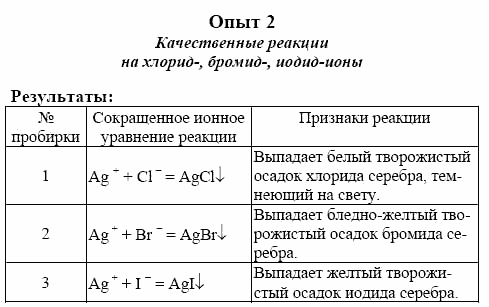 Химия, 10 класс, Гузей, Суровцева, 2001-2012, Лабораторные опыты Задача: 2