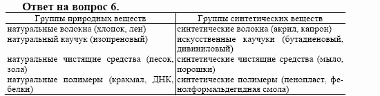 Химия, 10 класс, Габриелян, Лысова, 2002-2012, Параграф, § 1 Задача: 6