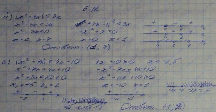 Алгебра, 10 класс, Мордкович, 2015, Номера Задание: 5.16