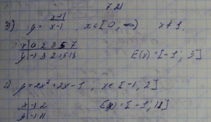 Алгебра, 10 класс, Мордкович, 2015, Номера Задание: 7.21