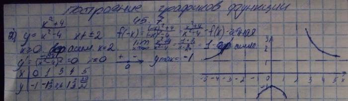Алгебра, 10 класс, Мордкович, 2015, Номера Задание: 45.7
