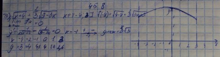 Алгебра, 10 класс, Мордкович, 2015, Номера Задание: 45.8