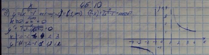 Алгебра, 10 класс, Мордкович, 2015, Номера Задание: 45.10
