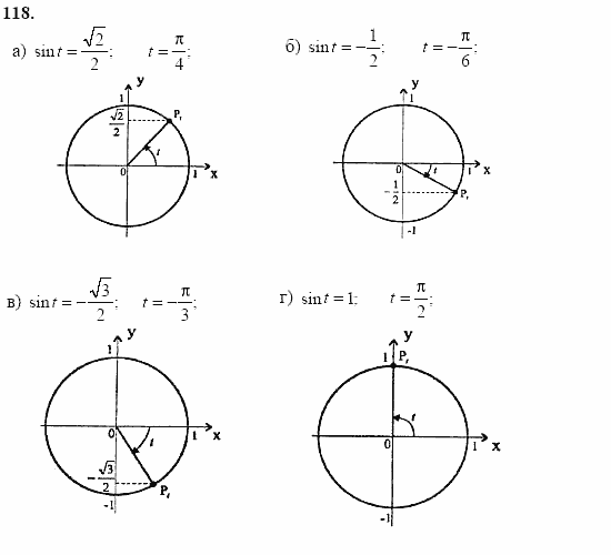 Начала анализа, 10 класс, А.Н. Колмогоров, 2001-2010, Глава I. Тригонометрические функции Задача: 118