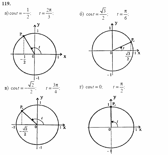Начала анализа, 10 класс, А.Н. Колмогоров, 2001-2010, Глава I. Тригонометрические функции Задача: 119