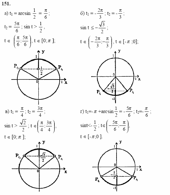 Начала анализа, 10 класс, А.Н. Колмогоров, 2001-2010, Глава I. Тригонометрические функции Задача: 151