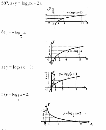 Начала анализа, 10 класс, А.Н. Колмогоров, 2001-2010, Глава IV. Показательная и логарифмическая функции Задача: 507