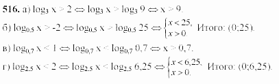 Начала анализа, 10 класс, А.Н. Колмогоров, 2001-2010, Глава IV. Показательная и логарифмическая функции Задача: 516