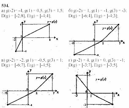 Начала анализа, 10 класс, А.Н. Колмогоров, 2001-2010, Глава IV. Показательная и логарифмическая функции Задача: 534