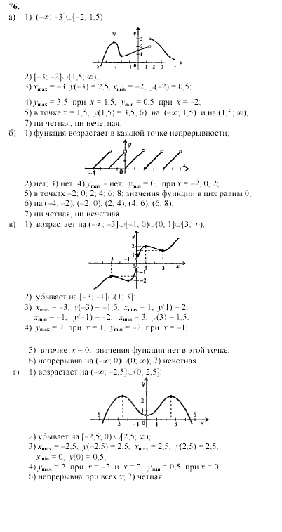 Начала анализа, 10 класс, А.Н. Колмогоров, 2001-2010, Глава V. Задачи на повторение Задача: 76