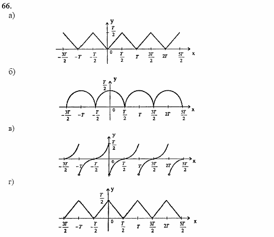 Начала анализа, 10 класс, А.Н. Колмогоров, 2001-2010, Глава I. Тригонометрические функции Задача: 66