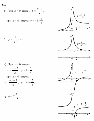 Начала анализа, 10 класс, А.Н. Колмогоров, 2001-2010, Глава V. Задачи на повторение Задача: 86