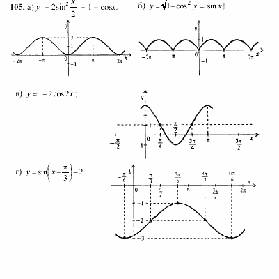 Начала анализа, 10 класс, А.Н. Колмогоров, 2001-2010, Глава V. Задачи на повторение Задача: 105