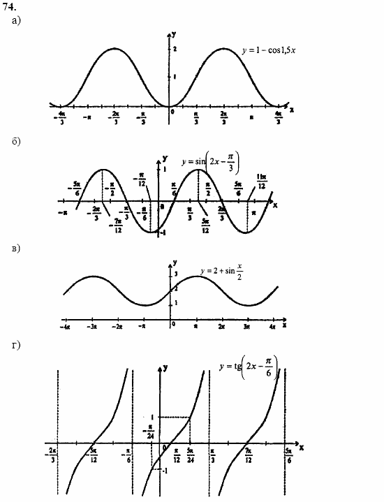 Начала анализа, 10 класс, А.Н. Колмогоров, 2001-2010, Глава I. Тригонометрические функции Задача: 74