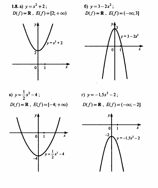 Задачник, 10 класс, А.Г. Мордкович, 2011 - 2015, Глава 1. Числовые функции, § 1 Определение числовой функции и способы ее задания Задание: 1.8