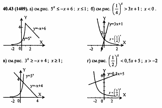 Задачник, 10 класс, А.Г. Мордкович, 2011 - 2015, § 40. Показательные уравнения и неравенства Задание: 40.43(1409)