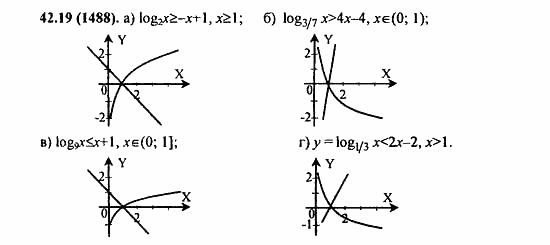 Задачник, 10 класс, А.Г. Мордкович, 2011 - 2015, § 42. Функция y=logₐx, ее свойства и график Задание: 42,19 (1488)
