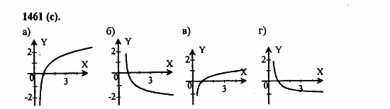 Задачник, 10 класс, А.Г. Мордкович, 2011 - 2015, § 42. Функция y=logₐx, ее свойства и график Задание: 1461(c)