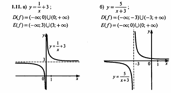 Задачник, 10 класс, А.Г. Мордкович, 2011 - 2015, Глава 1. Числовые функции, § 1 Определение числовой функции и способы ее задания Задание: 1.11