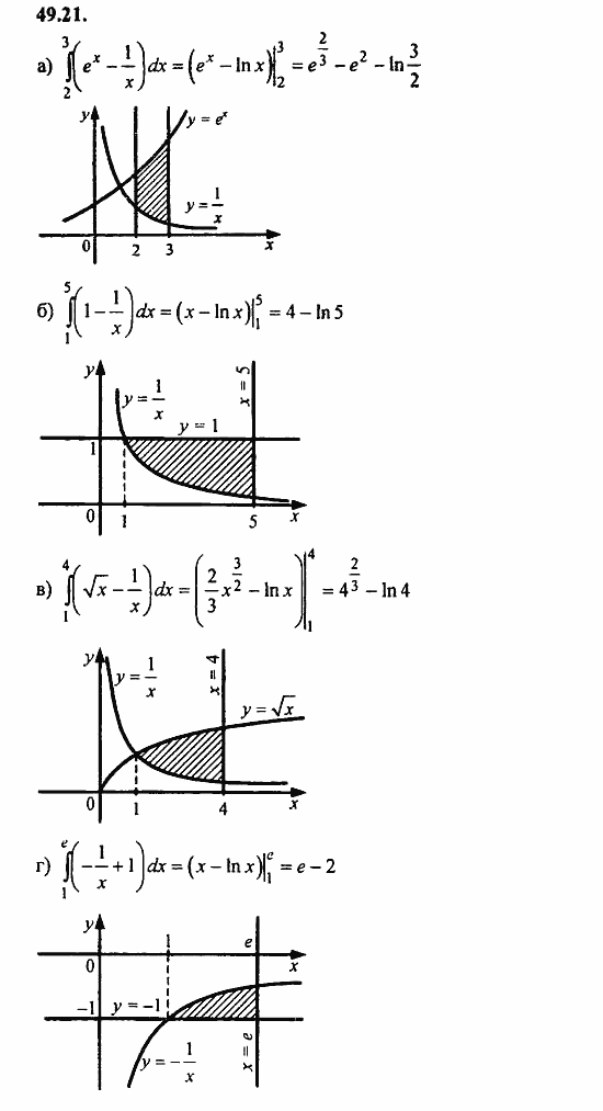 Задачник, 10 класс, А.Г. Мордкович, 2011 - 2015, § 49. Определенный интеграл Задание: 49.21